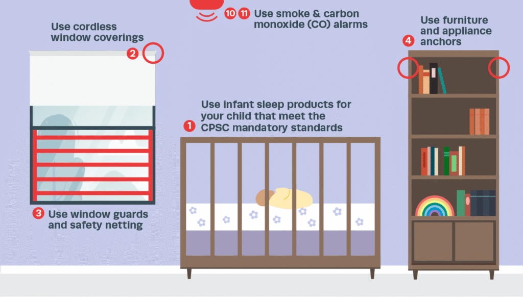 Childproofing Bedroom