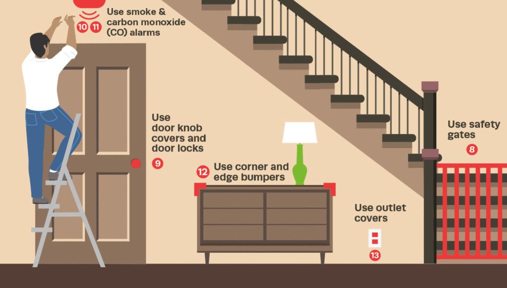 Childproofing Hallway