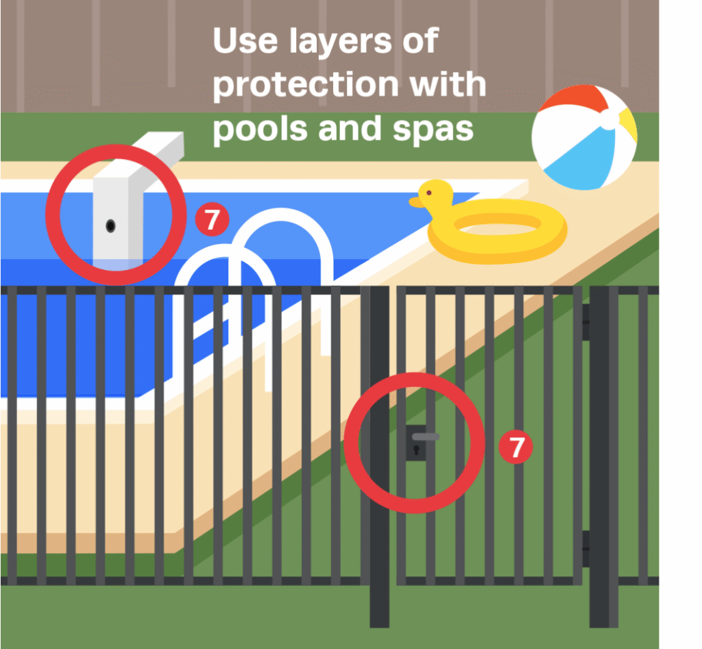 Childproofing Pool